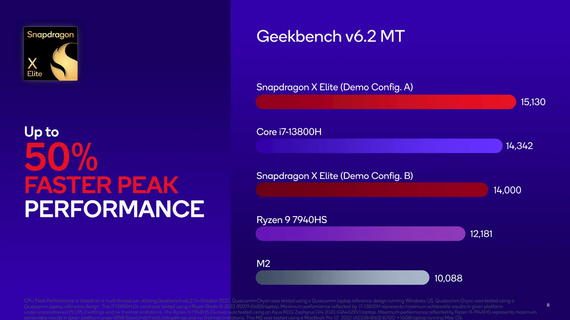 Snapdragon Summit 2023 Benchmarking Presentation 08